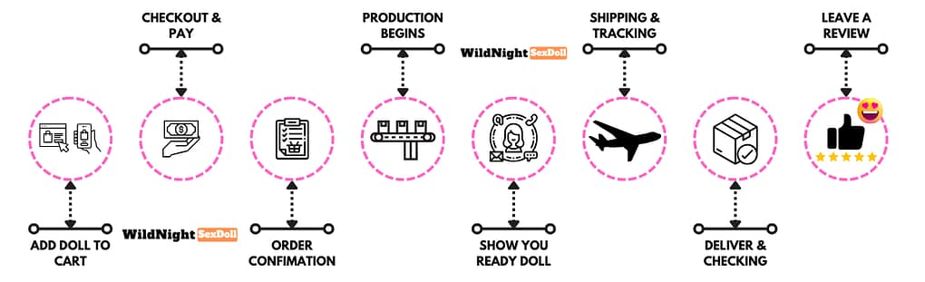 ADD DOLL TO CART 1 sexdollwildnightcomYour Perfect Companion Awaits Process Timeline Add Doll to Cart 1